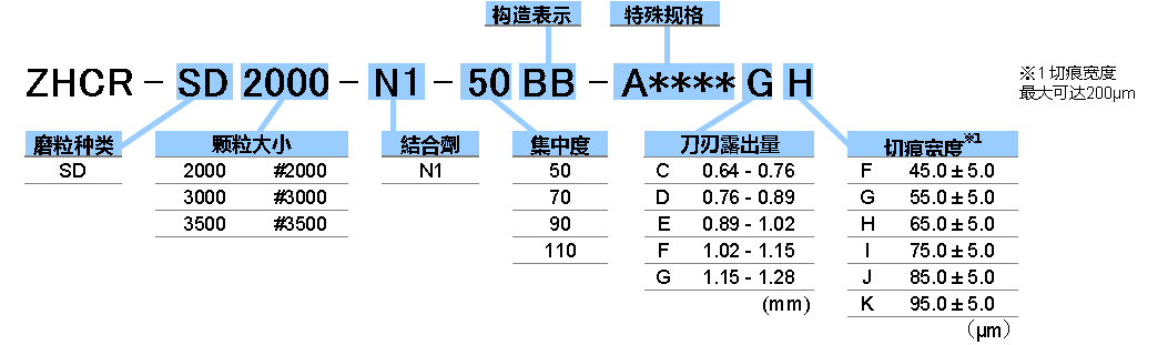 技术规格