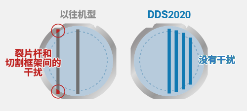Tape frame remounting unnecessary