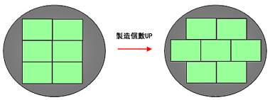 晶粒偏移加工