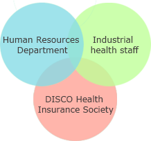 Organizational System to Support Health