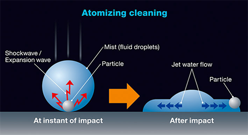 Atomizing cleaning