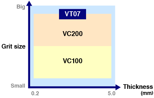 Supported range of each bond