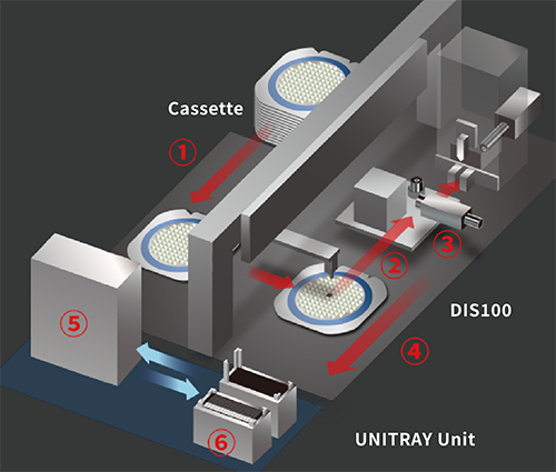 Workflow with UNITRAY Specification