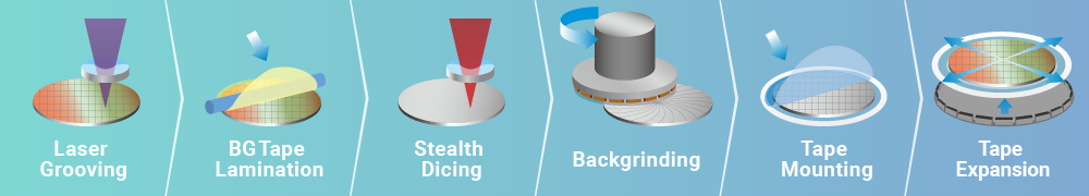 Pattern and/or wiring layer removal for NAND/DRAM memory devices (wafer transfer)