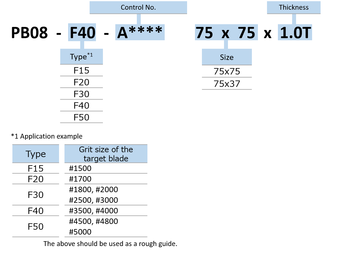 Specification