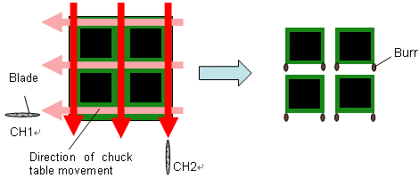 CH1→CH2