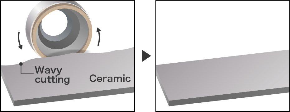 Cup Wheel Process