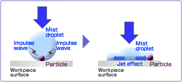 Benefits of Atomizing Nozzle Technology