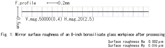 the finished surface of a borosilicate glass after the process