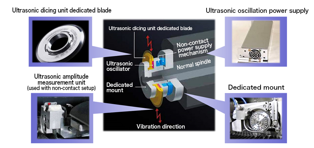 Ultrasonic Dicing Unit Dedicated Blade