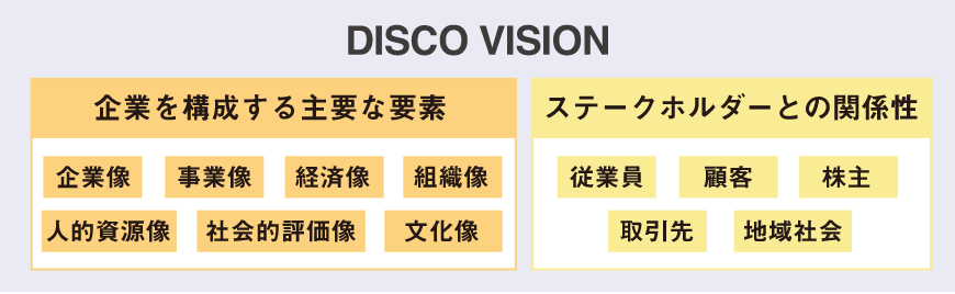 DISCO VISION