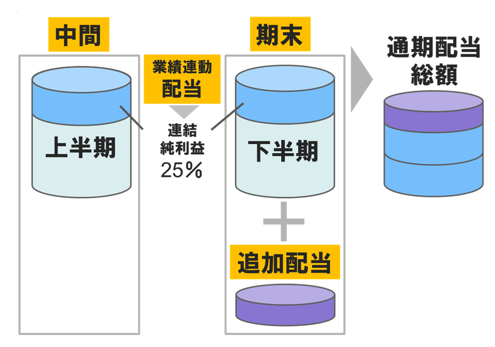全体像