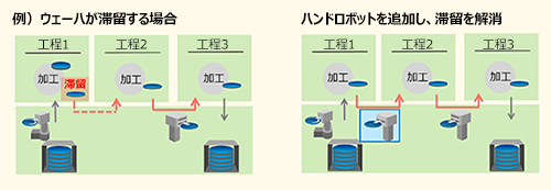 ハンドロボット追加イメージ