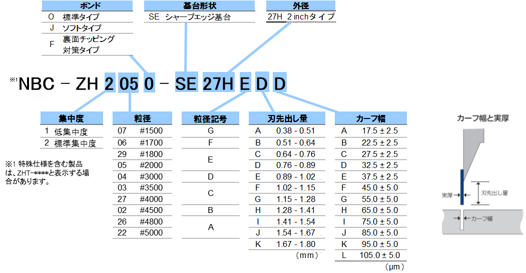 カーフ幅表示品