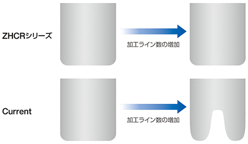 ブレード先端形状のイメージ