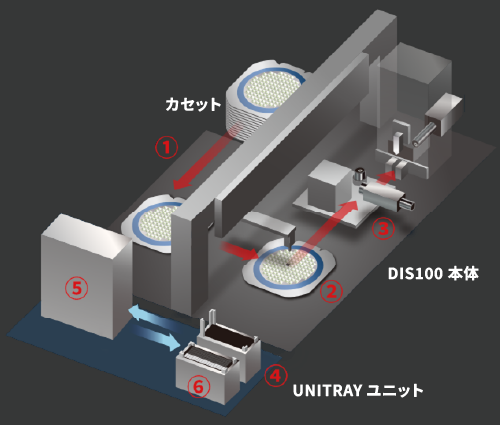 UNITRAY仕様のワークフロー