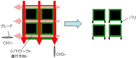 CH1→CH2