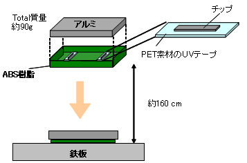 落下試験方法