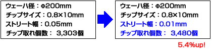 チップ取れ個数のシミュレーション