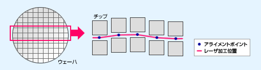 DAFカットのイメージ