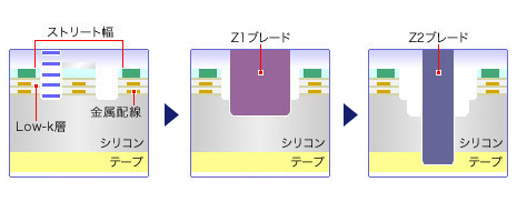 π（パイ）レーザグルービング