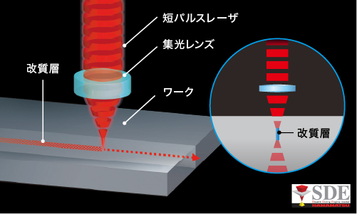 ステルスダイシング概略図