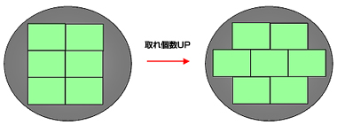 チップオフセット加工