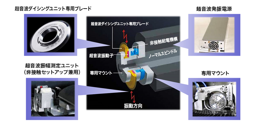 超音波ダイシングユニット　専用ブレード