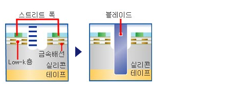 ω(오메가) 레이저 그루빙(원 패스 블레이드 다이싱)